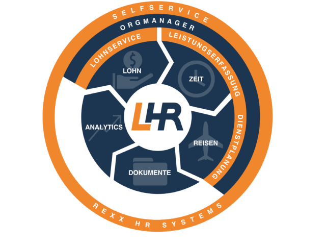 LHR Übersicht Lösungen (3000 x 3000 px)