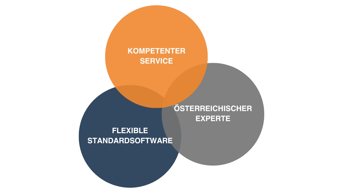 LHR USP neu 1080x900px LHR USP
